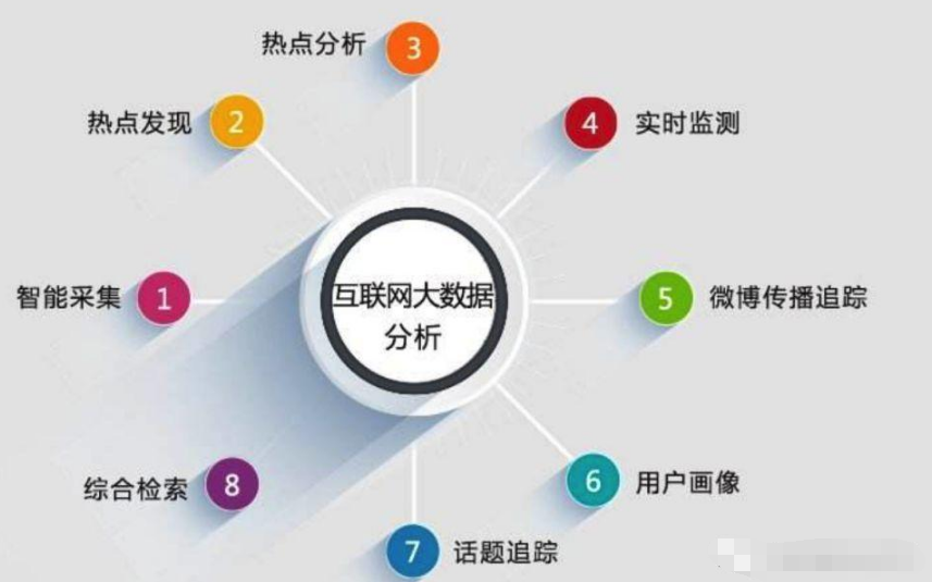 IT行业流行的ABC是什么？大数据开发学习路径是怎么样的？