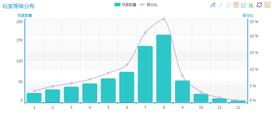 大数据学习路线是怎么样的？