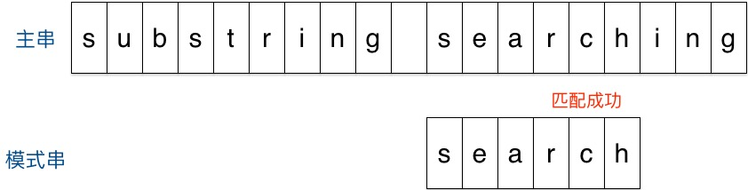 图3，别处CV的图片，如有侵权，请留言告知