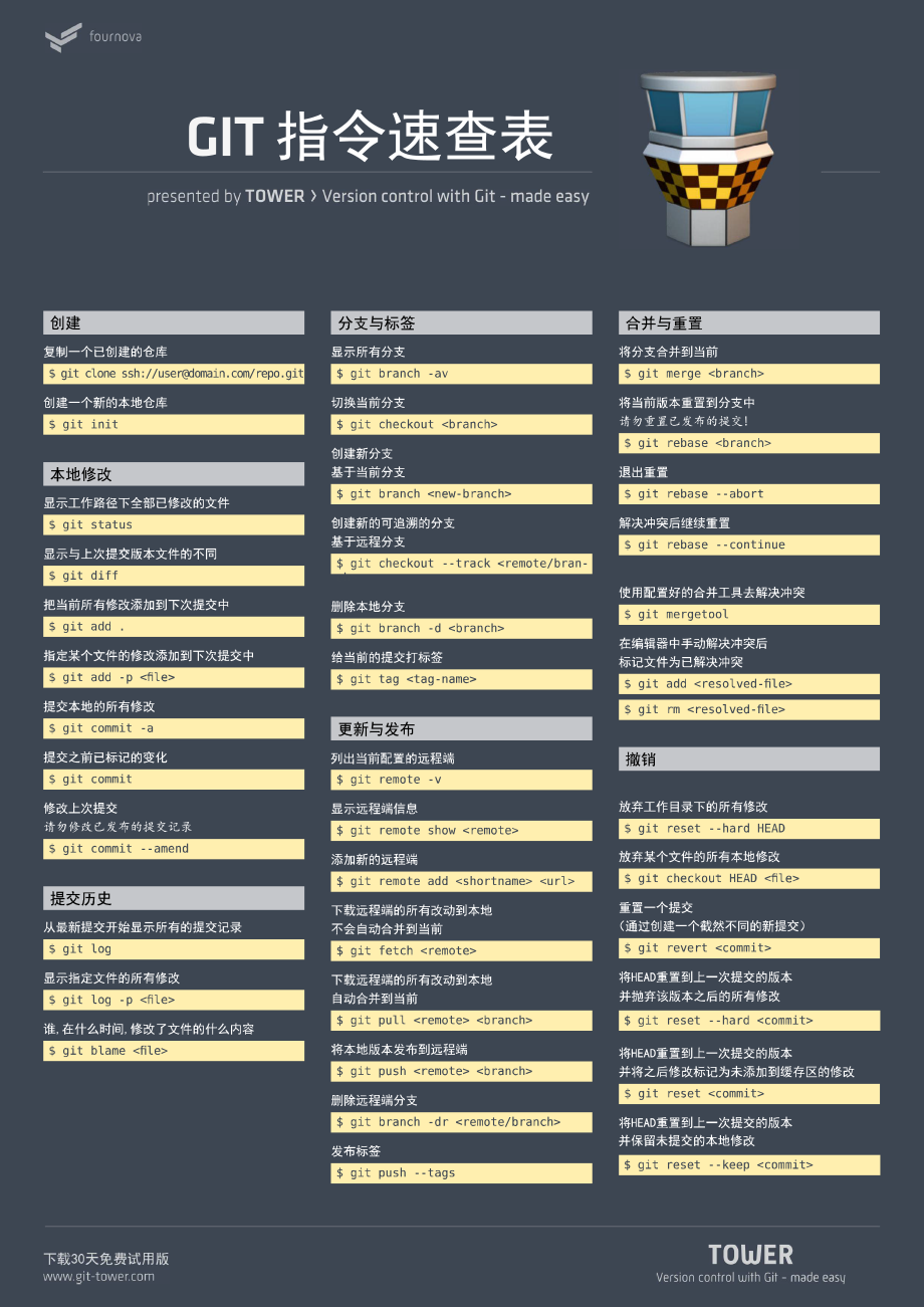git命令总结