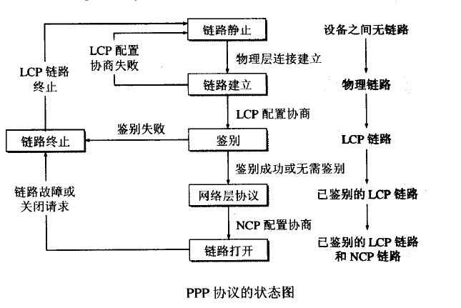 快速了解PPP协议的帧结构与传输流程_ppp帧结构_围军儿的博客-CSDN博客