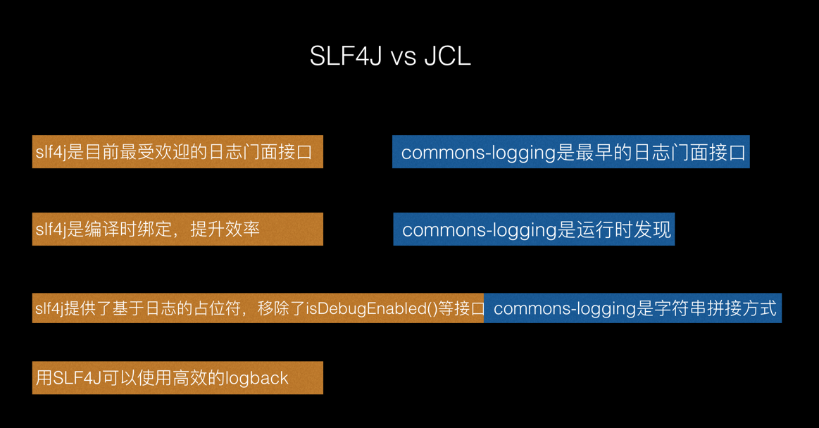 Spring slf4j log4j2 Dug Zhang CSDN 