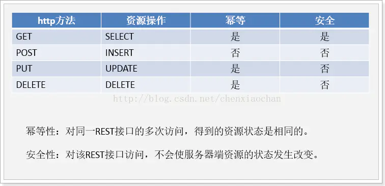 PHP实现RESTful API设计风格实例_php restful api 例子-CSDN博客