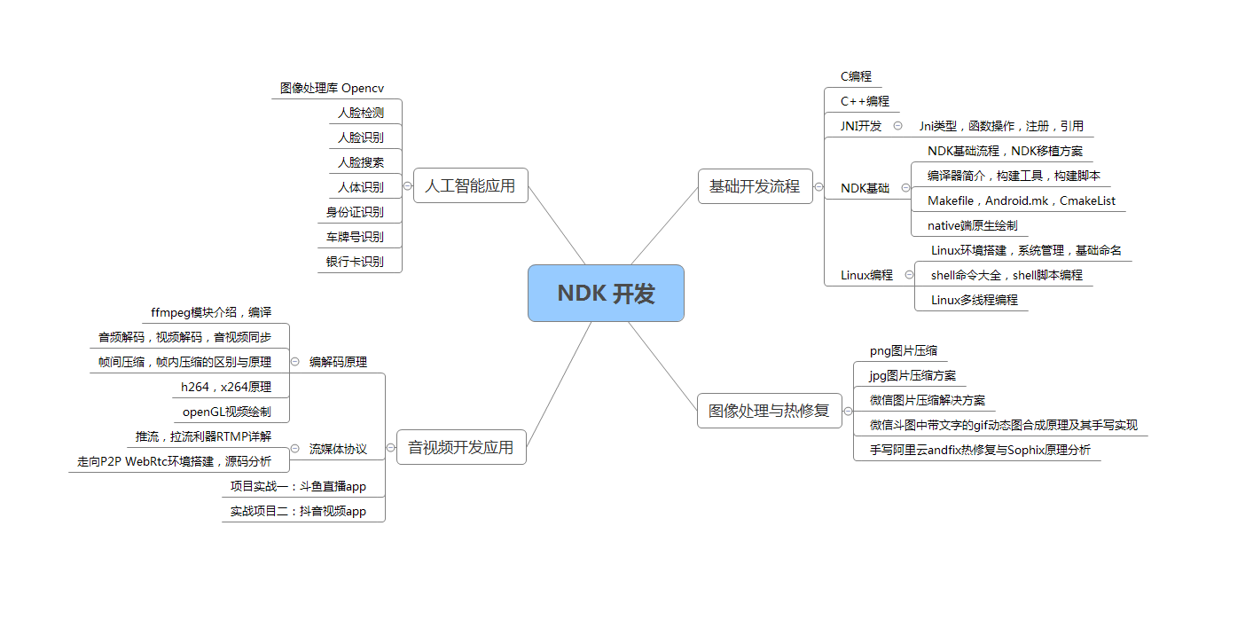 程序员工作5年以上 找工作还看学历吗 Chuhe19的博客 Csdn博客 工用好几年也看学历