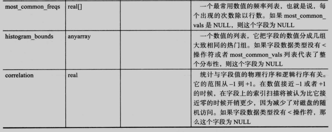第四章 数据字典详解_数据字典实例详解-CSDN博客