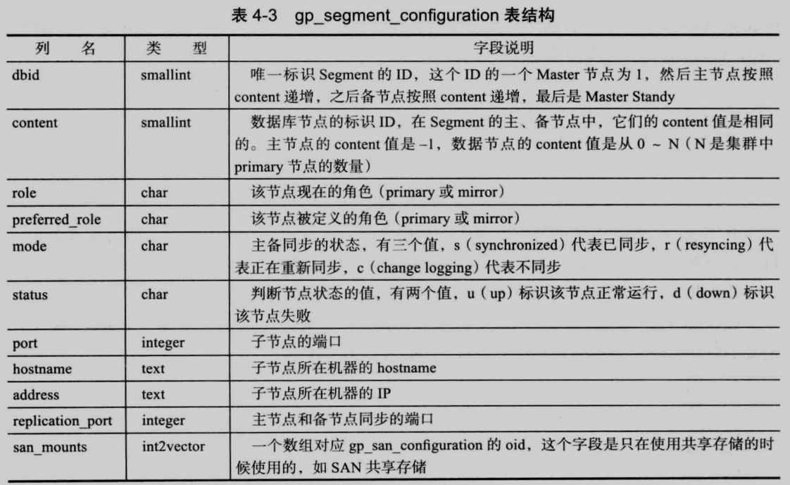 第四章 数据字典详解_数据字典实例详解-CSDN博客