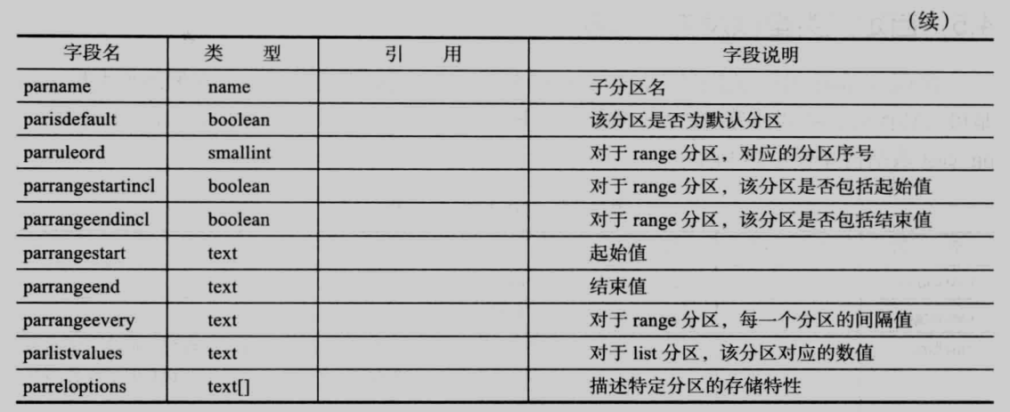 第四章 数据字典详解_数据字典实例详解-CSDN博客