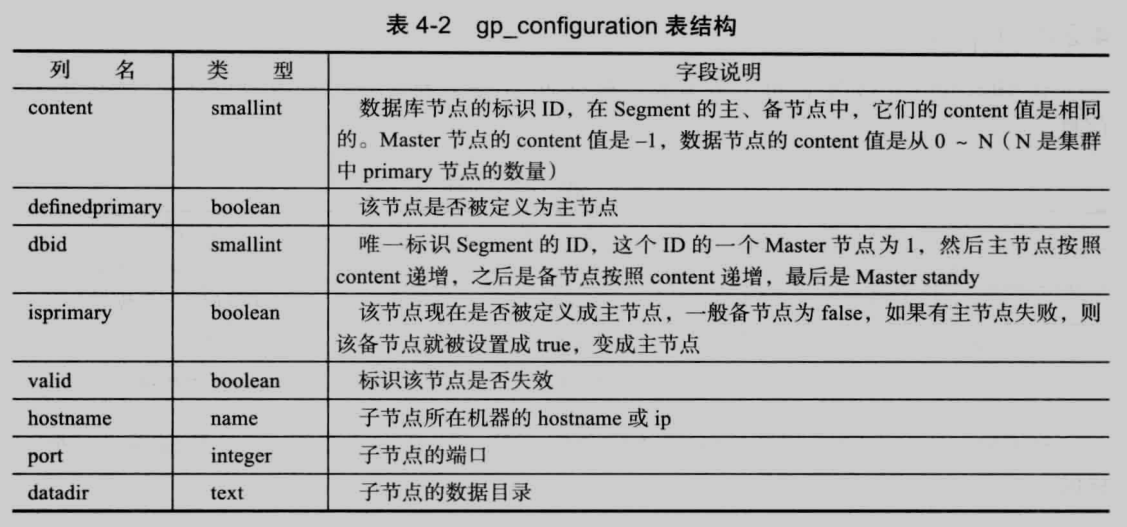 第四章 数据字典详解_数据字典实例详解-CSDN博客