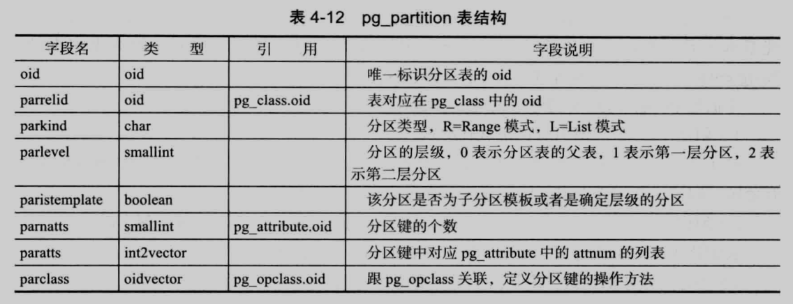 第四章 数据字典详解_数据字典实例详解-CSDN博客