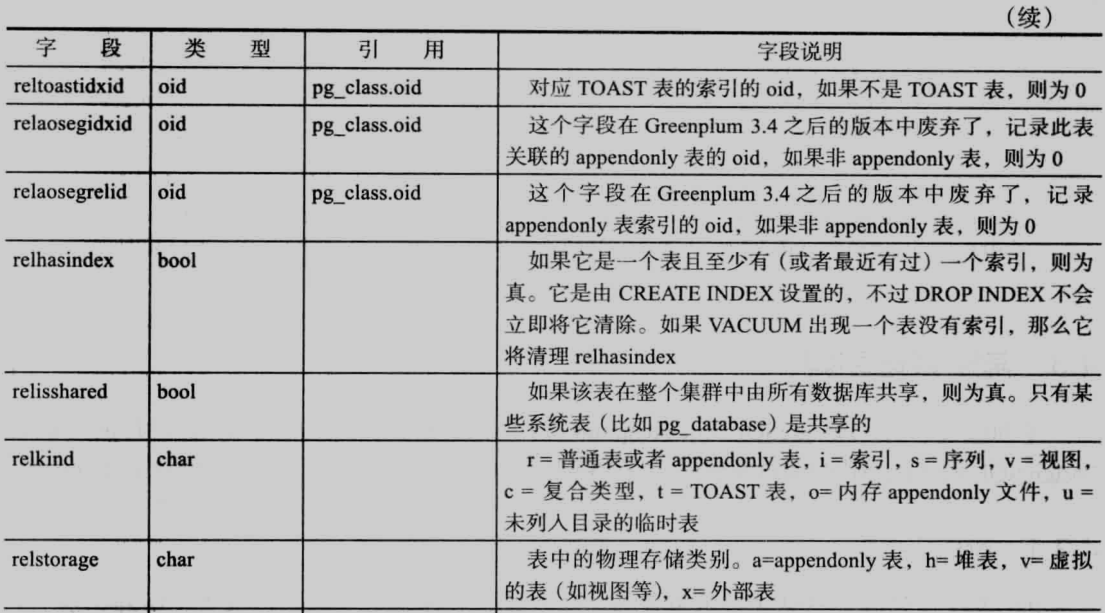 第四章 数据字典详解_数据字典实例详解-CSDN博客