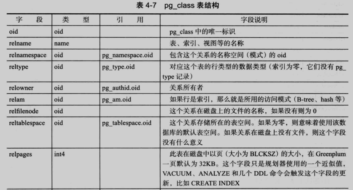 第四章 数据字典详解_数据字典实例详解-CSDN博客