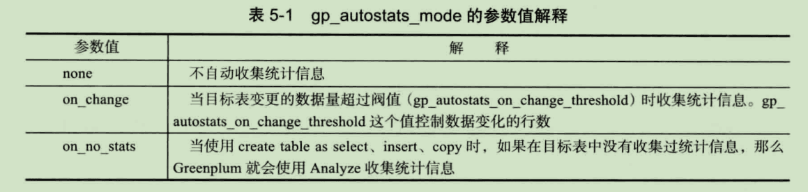 第五章 执行计划详解_gp 为何分布键相同 也要 redistribute motion-CSDN博客