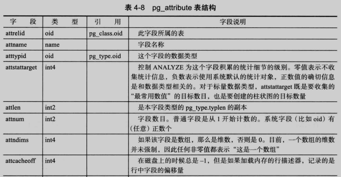 第四章 数据字典详解_数据字典实例详解-CSDN博客