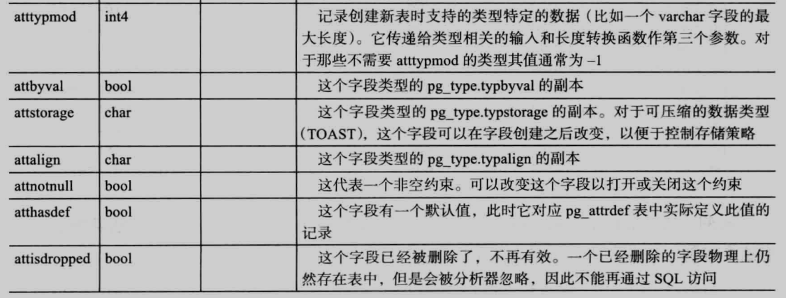 第四章 数据字典详解_数据字典实例详解-CSDN博客