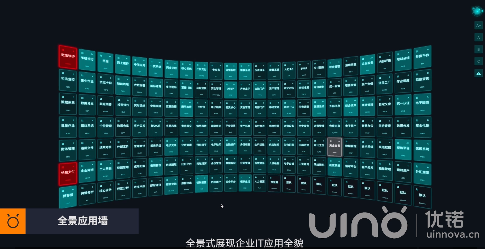 SMV—构建运维可视化管理全息视图