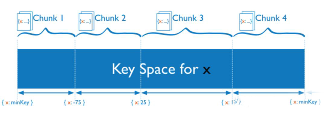 高级开发不得不懂的Redis Cluster数据分片机制