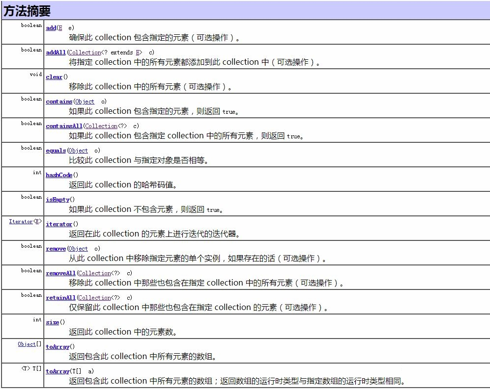 详解Java集合框架，让你全面掌握！