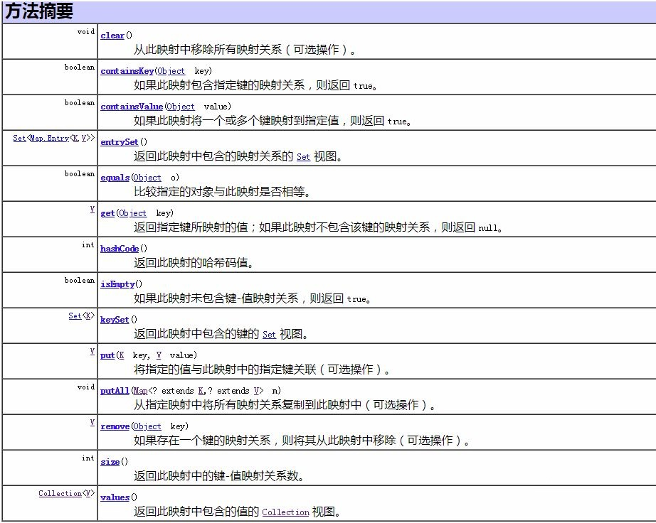 详解Java集合框架，让你全面掌握！