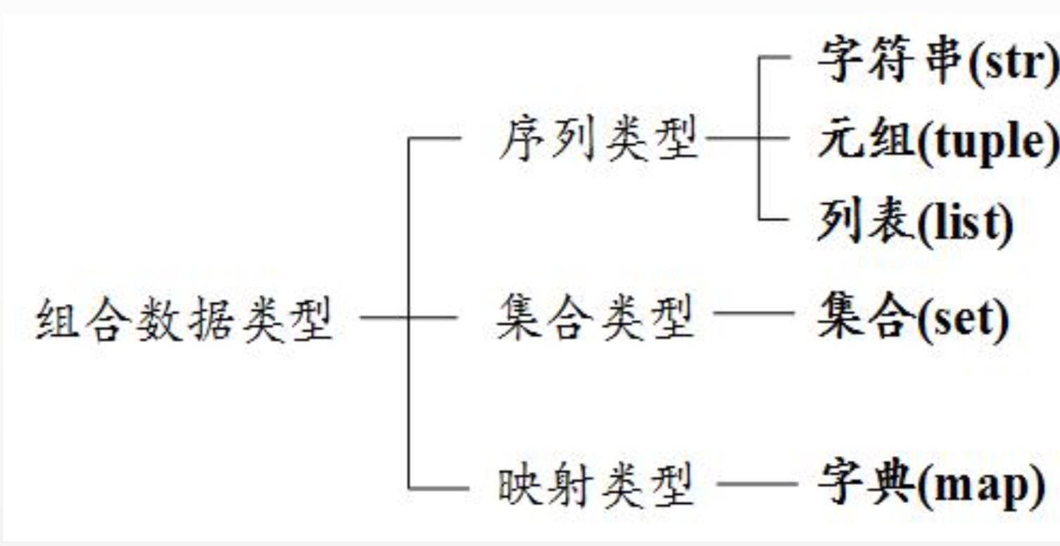 Python二级 08 组合数据类型 Python大星的博客 程序员宅基地 Python的组合数据类型分为 程序员宅基地