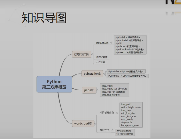 Python二级（12）——Python第三方库概览_安装第三方工具时,常用的语句是:( )-CSDN博客