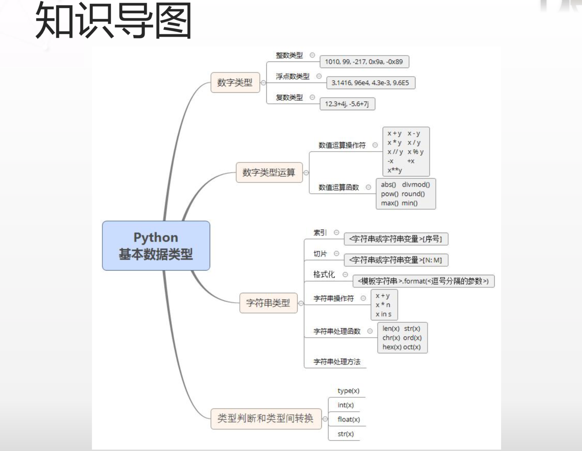 Python二级 05 基本数据类型 Python大星的博客 Csdn博客