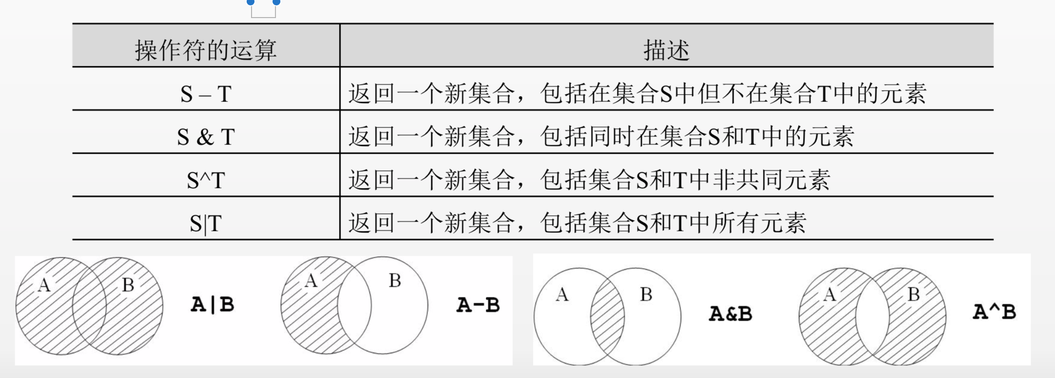 python二级(08)——组合数据类型