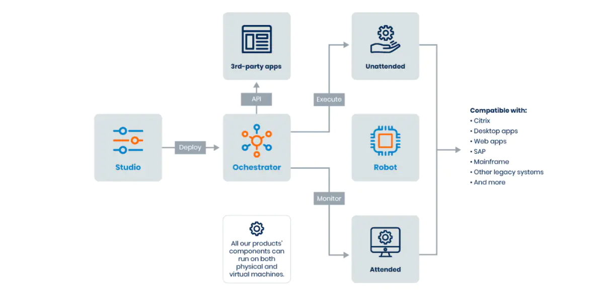 uipath入门_uipath教程