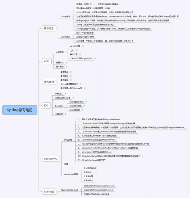 疫情期间共收到7个offer，用同一个技术套路了多位面试官面试EnjoyEDU的博客-