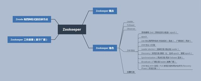 程序员：面试官，来你要是能说出ZooKeeper原理，我转身就走面试EnjoyEDU的博客-