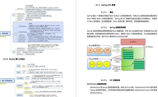 疫情期间共收到7个offer，用同一个技术套路了多位面试官面试EnjoyEDU的博客-
