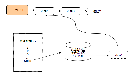 中断