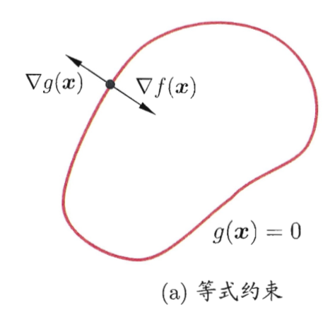 g(x)=0, w>0的情况