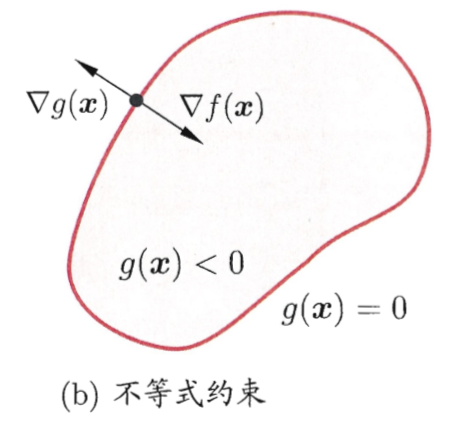 g(x)<0, w=0的情况