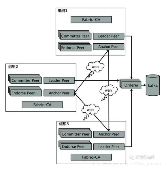 fabric基本概念_fabric是什么-CSDN博客