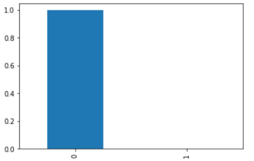 imblanced data.png