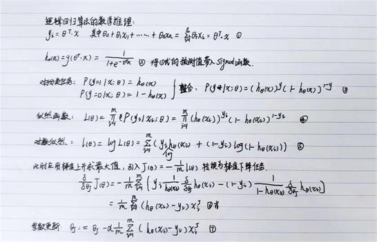 逻辑回归算法简介