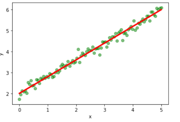 Regression function.png