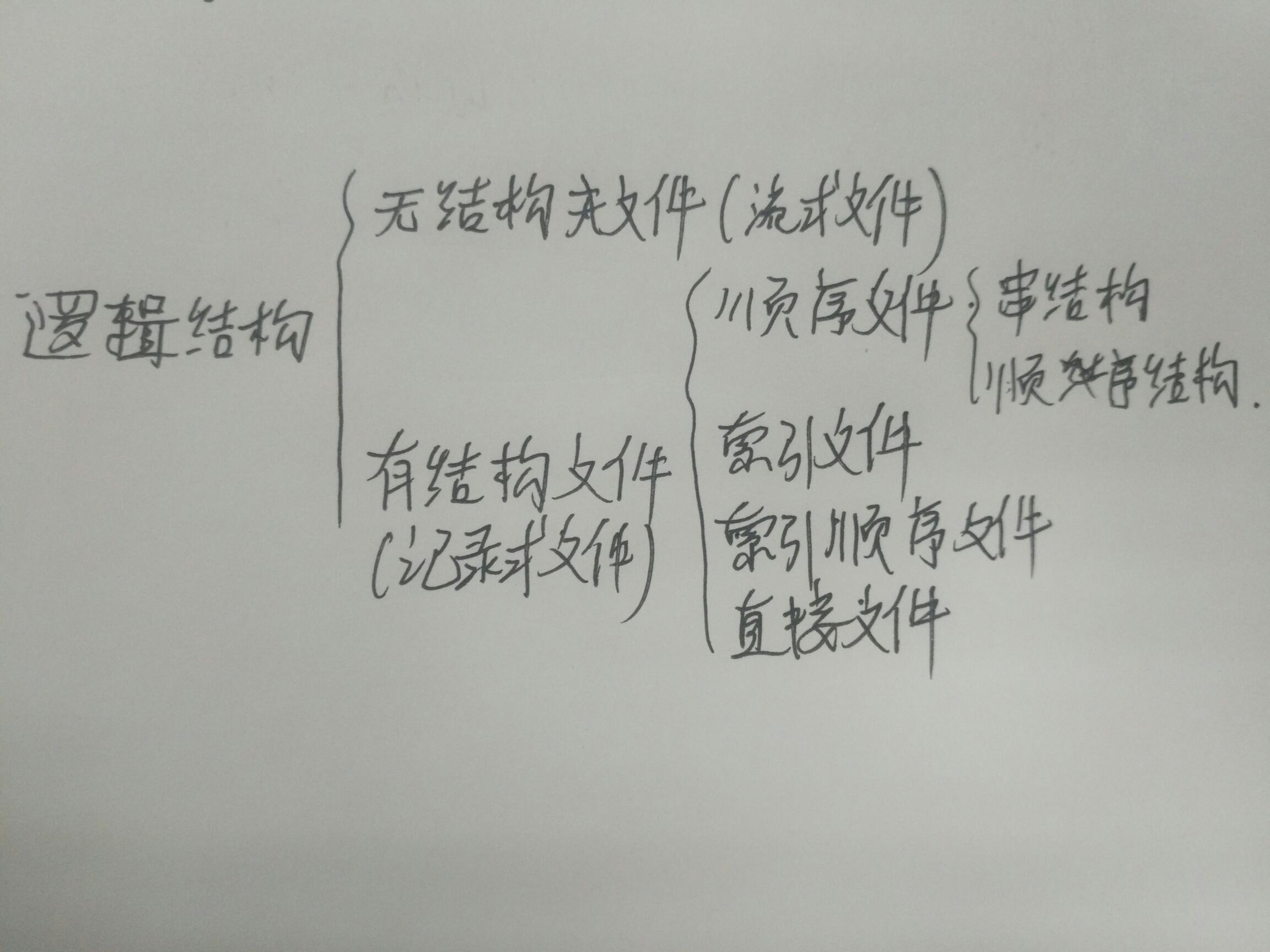 操作系统OS知识点整理操作系统weixin41446643的博客-