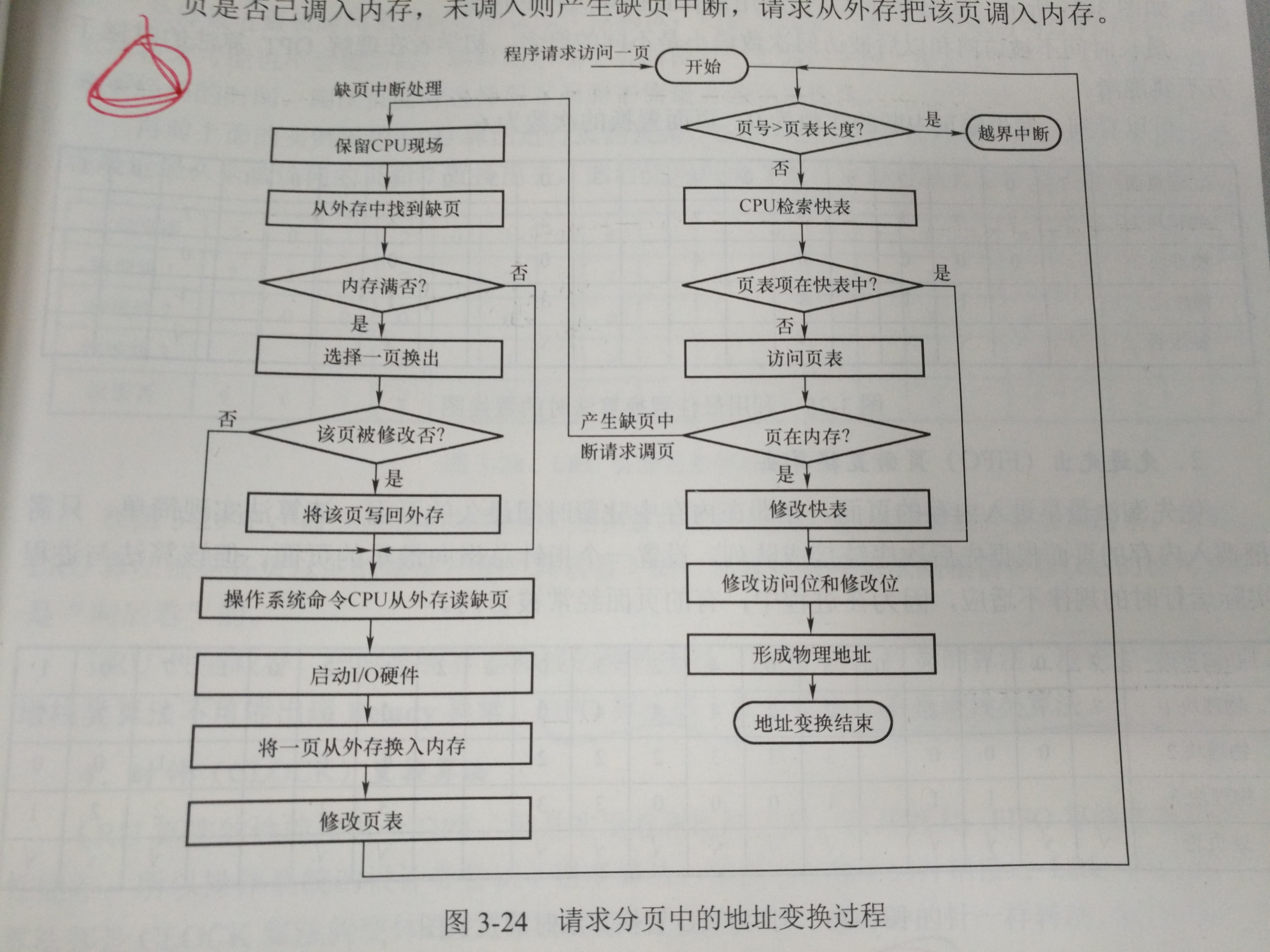 操作系统OS知识点整理操作系统weixin41446643的博客-