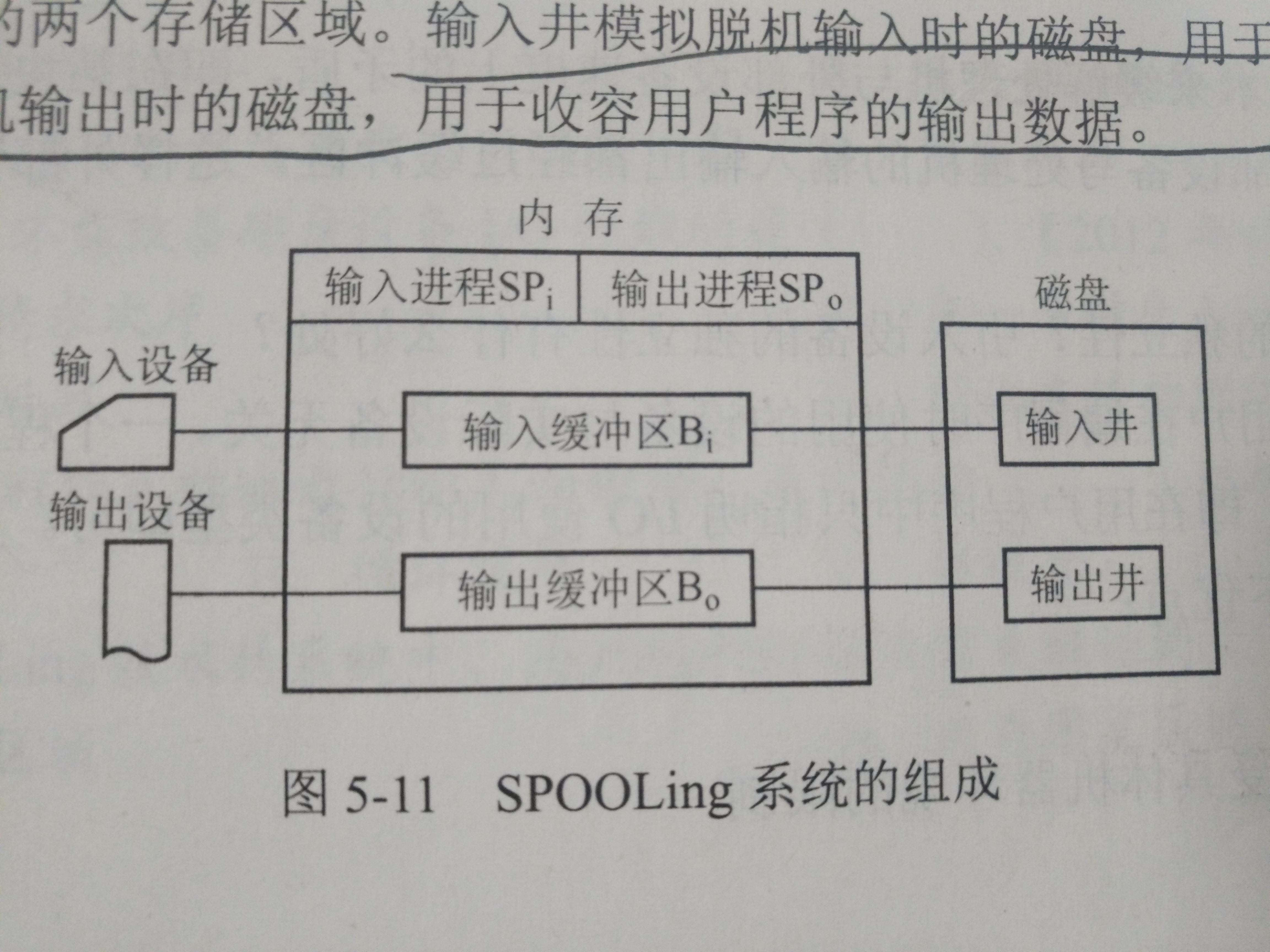 操作系统OS知识点整理操作系统weixin41446643的博客-