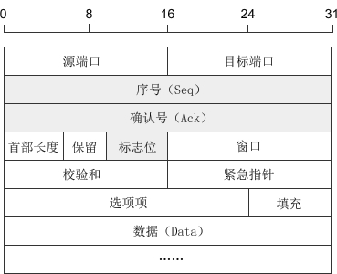 图来自网络