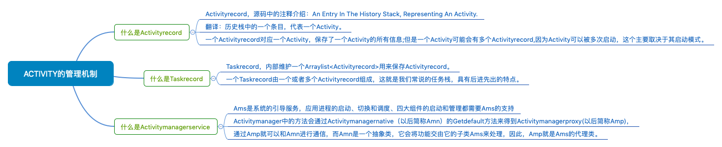 Activity 的 36 大难点，你会几个？「建议收藏」_创建activity时出现的主要问题-CSDN博客