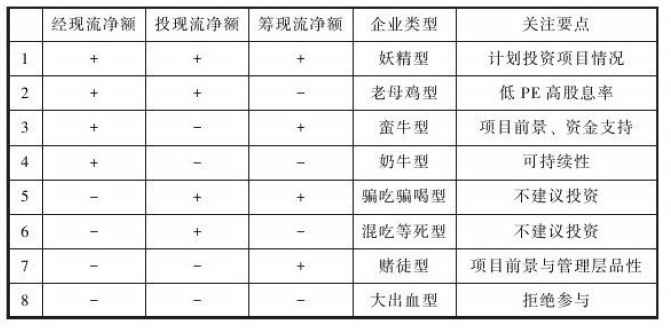 财务报表是用来排雷的-《手把手教你读财报》