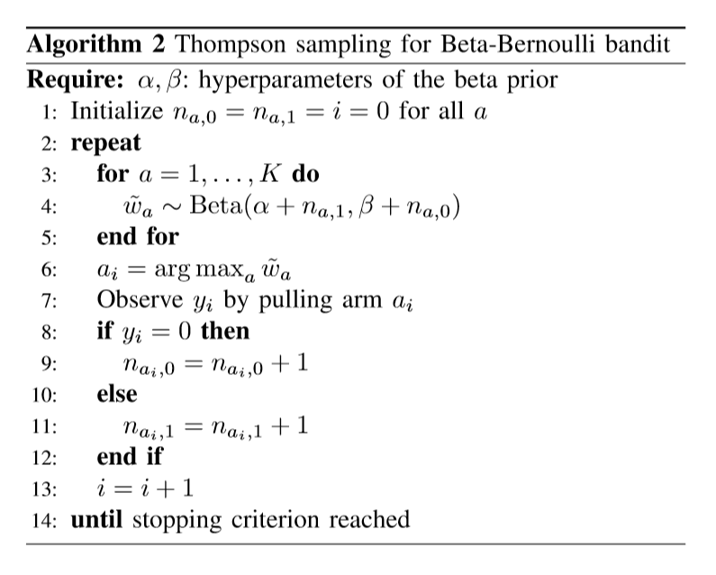 Beta-Bernouli