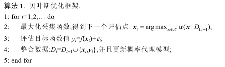 贝叶斯优化框架[1]