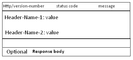 图4-1 HTTP响应格式