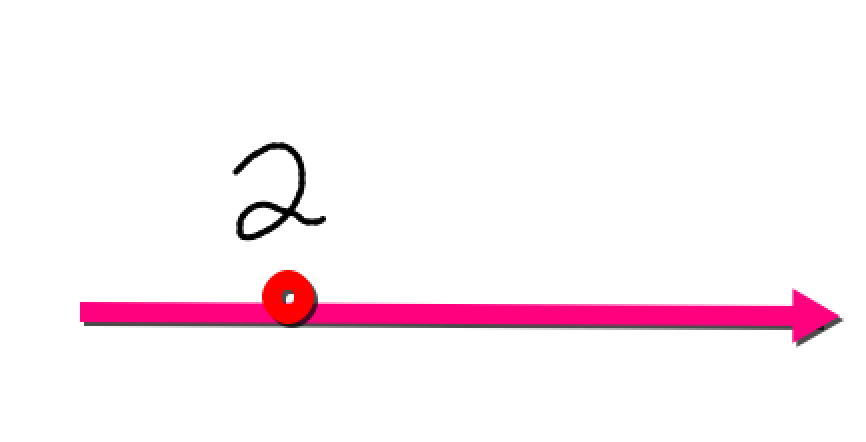 人工智能必知必会标量向量矩阵张量