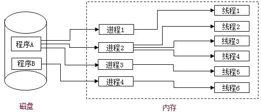 Java线程安全和锁Synchronized概念