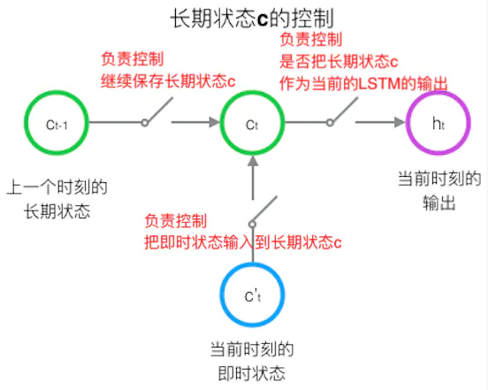 技术图片