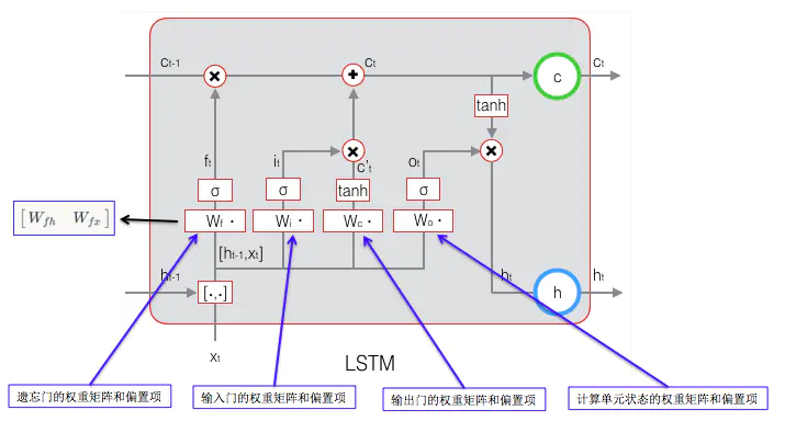 技术图片